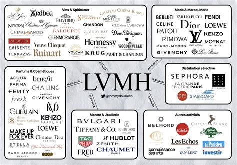 fatturato gruppo louis vuitton|2023: New record year for LVMH.